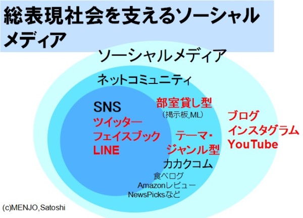 ソーシャルメディア図201712